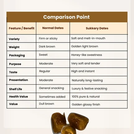 Premium Sukkary Dates Available – 1kg & 500g - Image 10