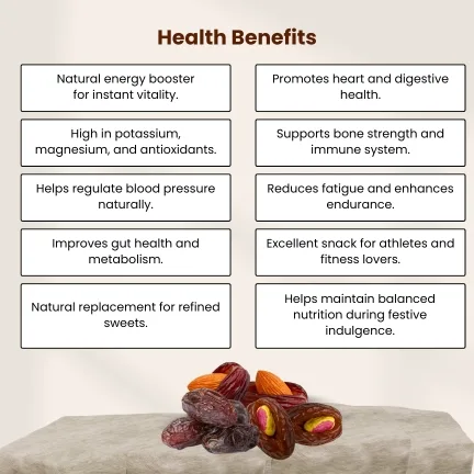Festive Combo Pack Dates - Image 9