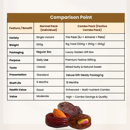 Festive Combo Pack Dates - Image 7