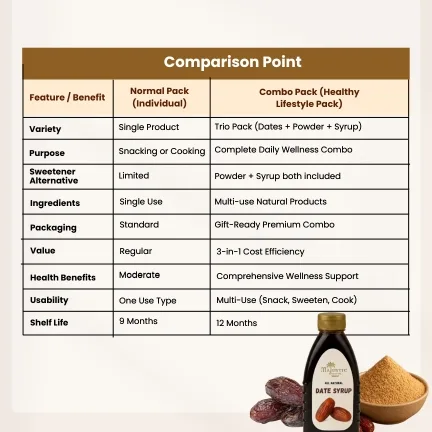 Healthy Lifestyle Pack - Image 11