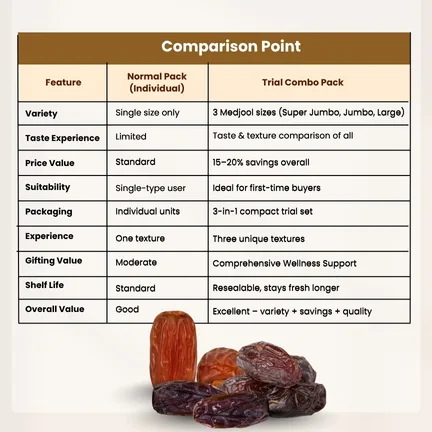 Trial Pack Medjool Dates - Image 11