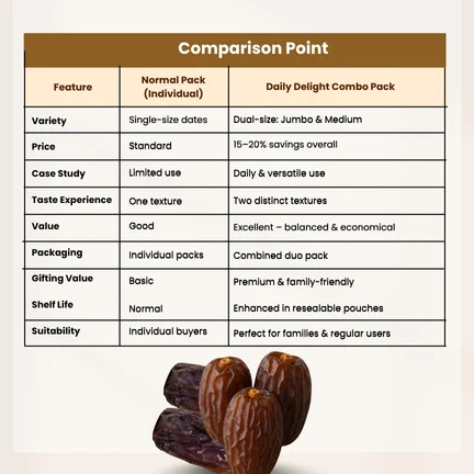 Daily Delight Pack Medjool Dates - Image 10