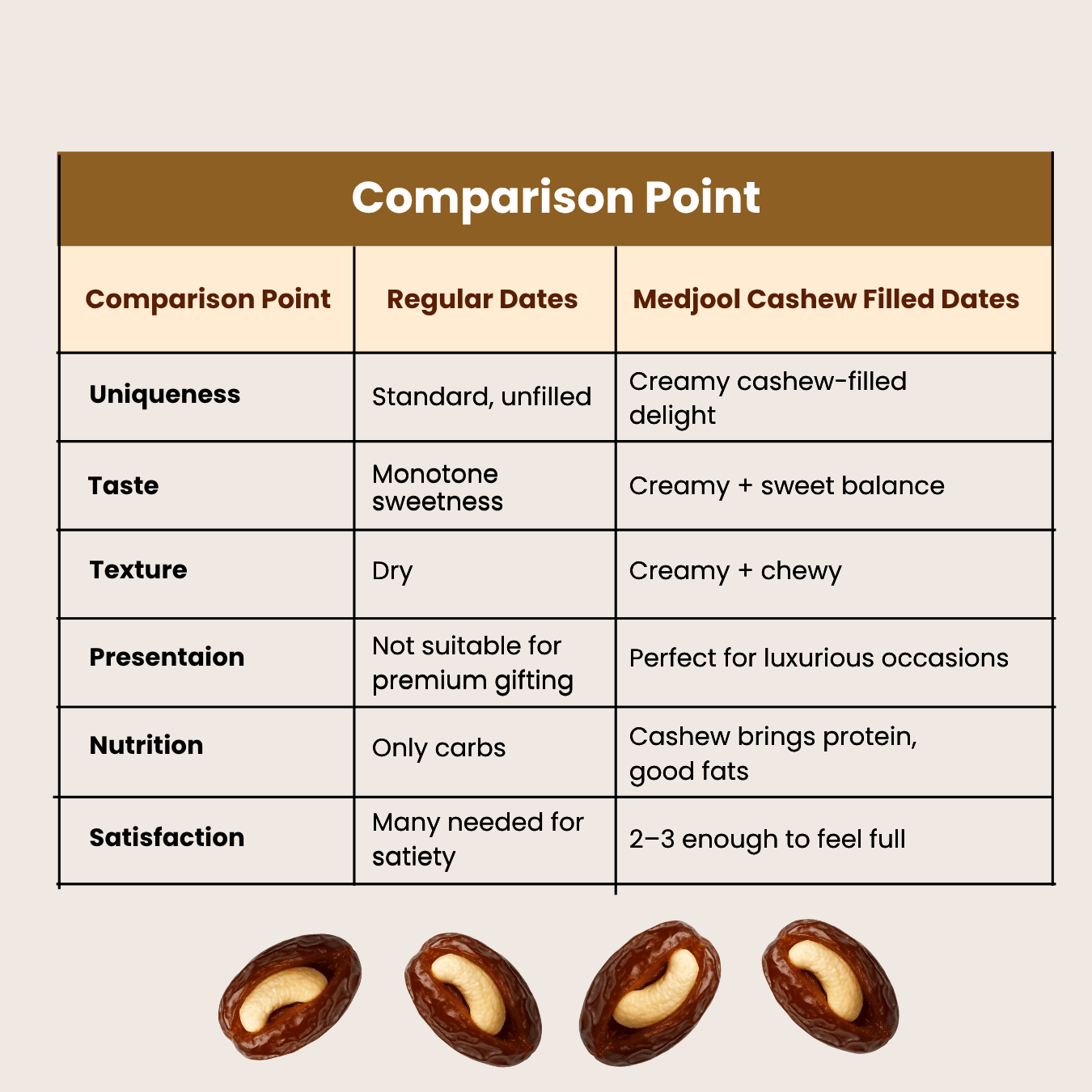 Premium Cashew Medjool Dates Available – 1kg & 500g - Image 5