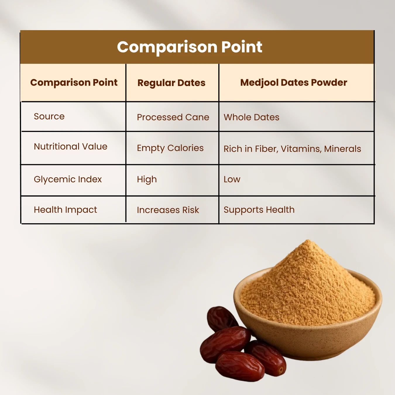 Premium Dates Powder 500g - Image 7