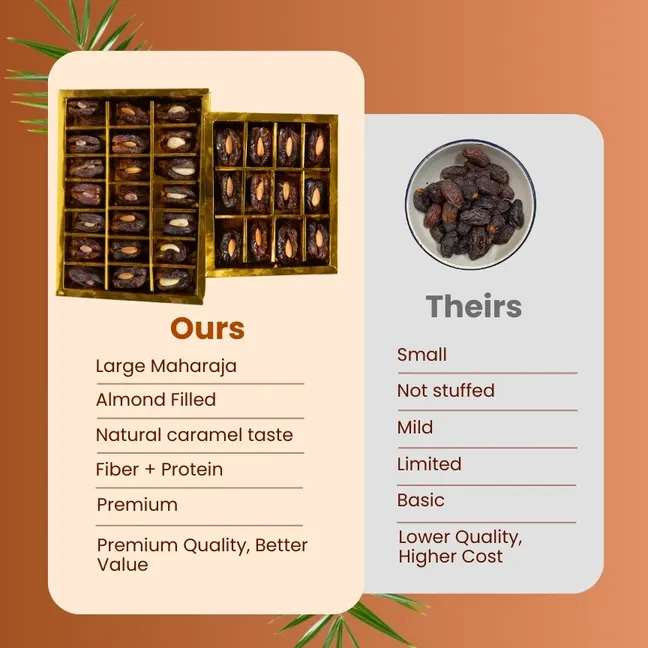 Maharaja Nut Dates - Image 3