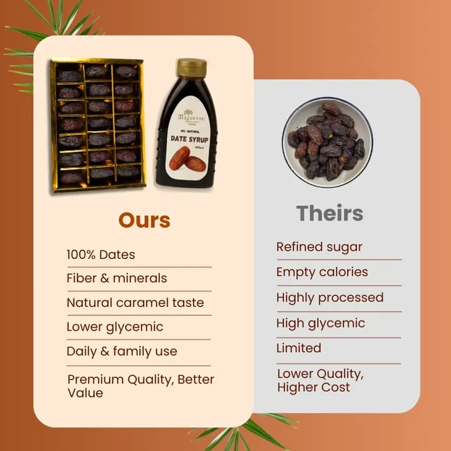 Health Boost Dates - Image 6