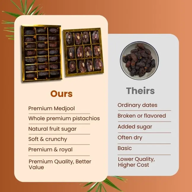 Royal Nut Dates - Image 4