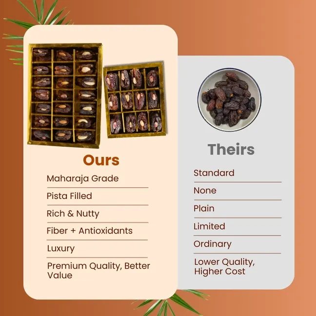 Maharaja Premium Dates - Image 3