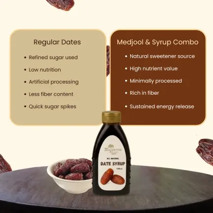 Healthy Syrup Pack - Image 7