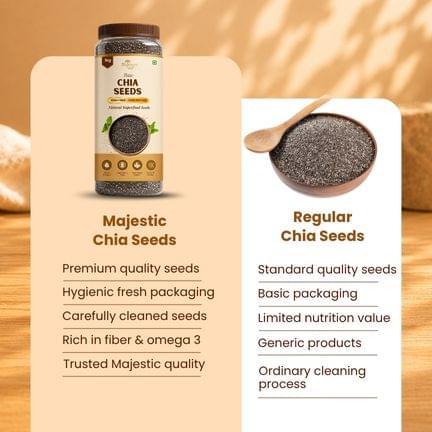 Premium Chia Seeds - Image 9